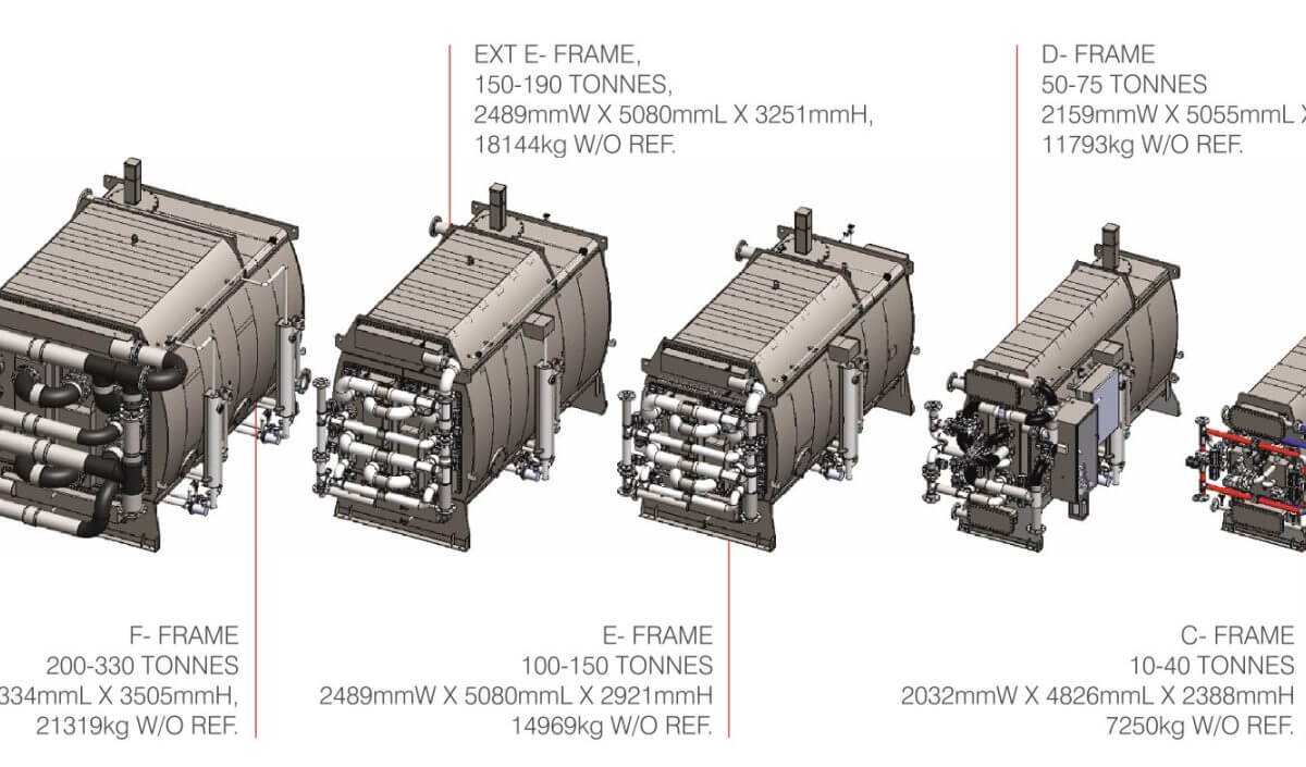 How Can Adsorption Chillers Help Industries Achieve More Sustainable and Energy Efficient Cooling?