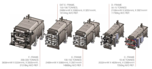How Can Adsorption Chillers Help Industries Achieve More Sustainable and Energy Efficient Cooling?